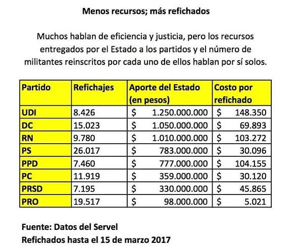 el-pro-es-el-partido-que-con-menos-recursos-del-estado-se-ha-reinscrito-a-nivel-nacional-sumando-la-mayor-cantidad-de-nuevos-militantes