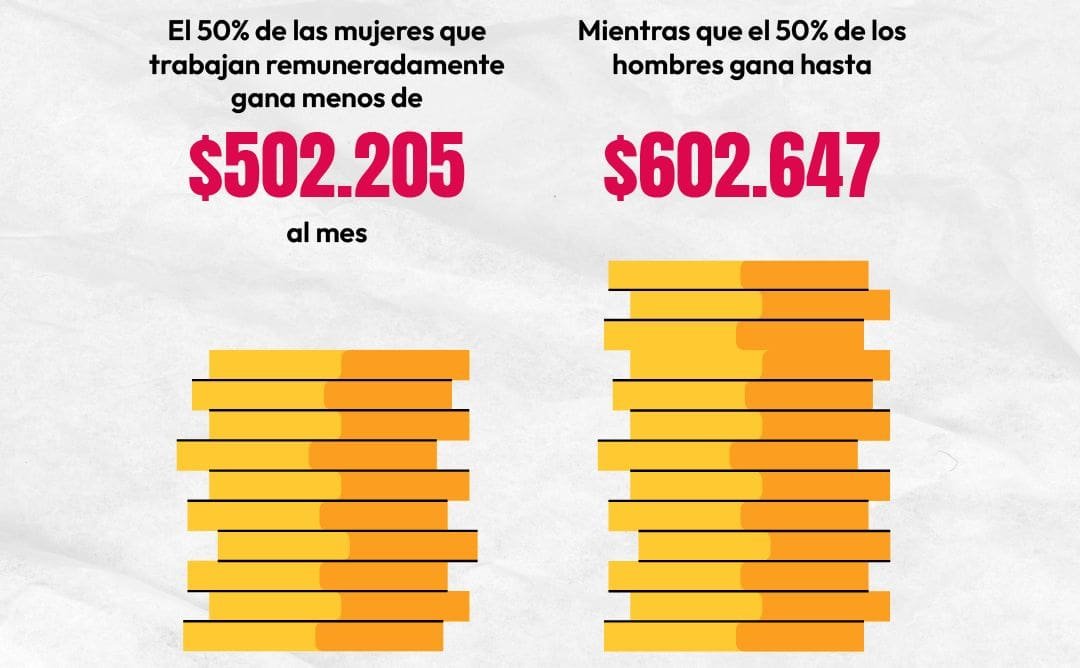 sin-igualdad-economica-la-libertad-economica-es-un-privilegio
